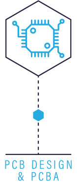 rotect and communicate 2PCBA