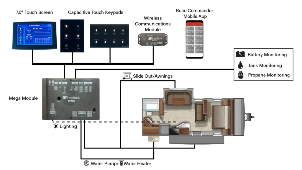 Towable RV for RC Page