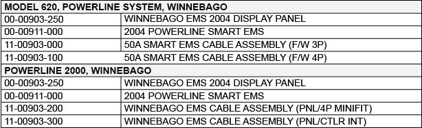 2004 smart powerline ems chart