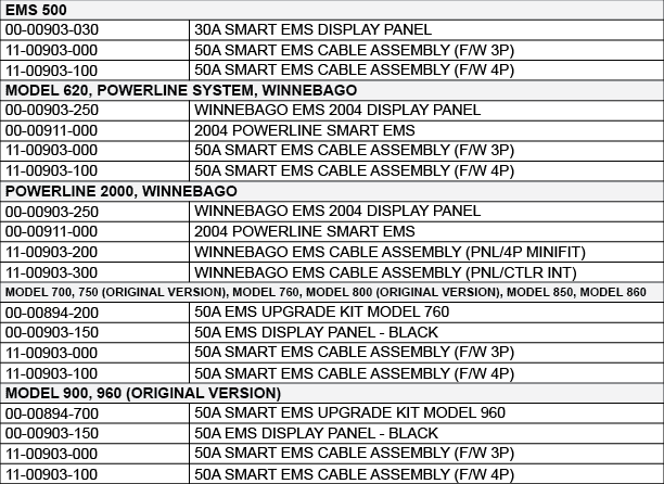 EMS UPGRADE INFORMATION